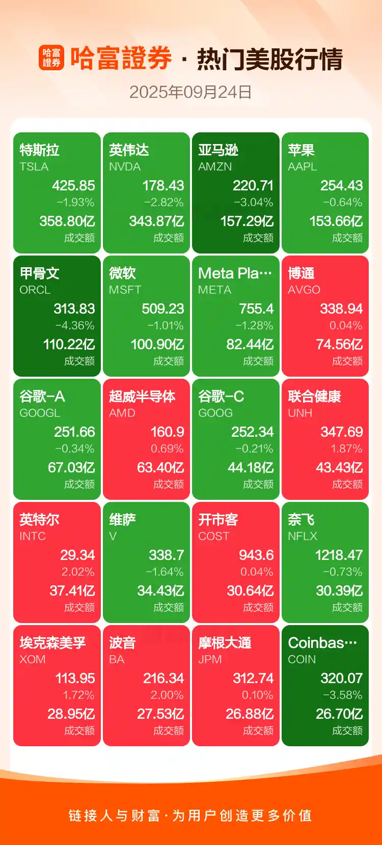 周二热门美股与中概股强势收官，市场热度持续升温