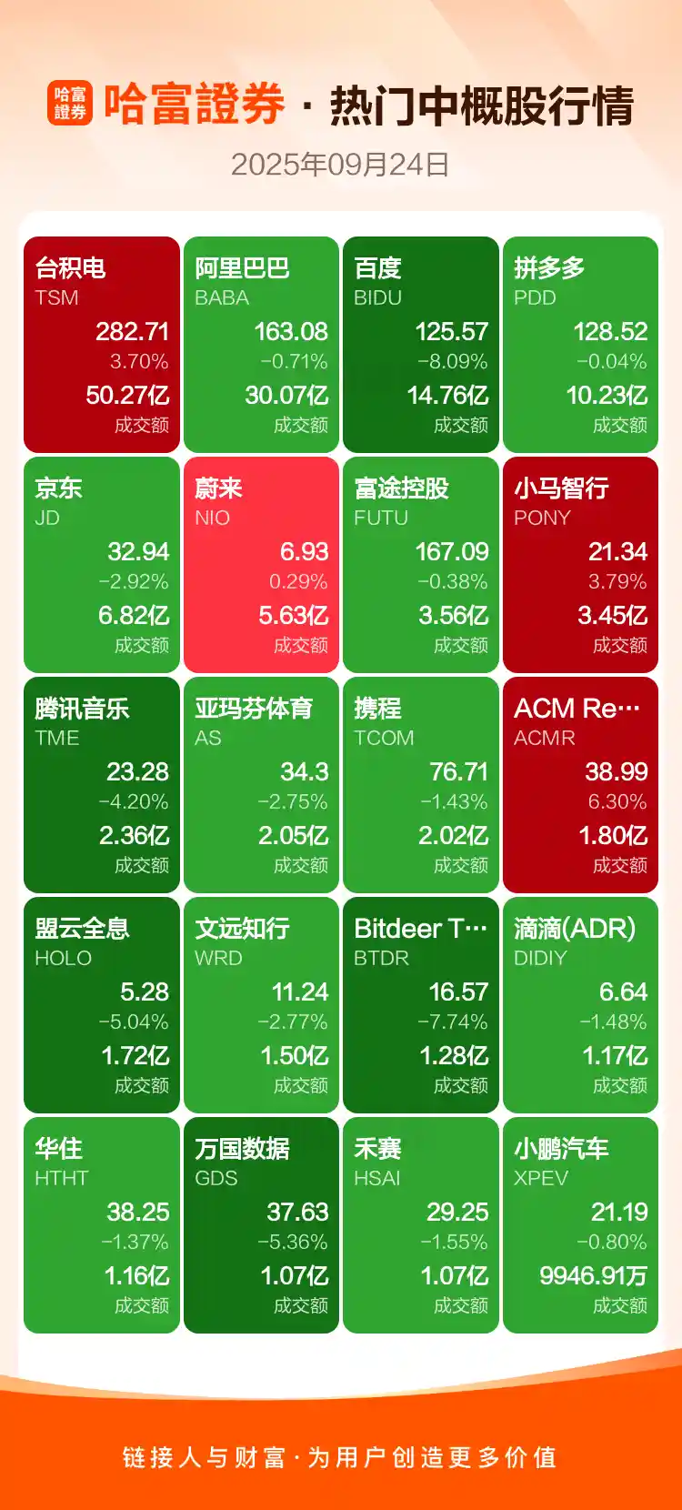 周二热门美股与中概股强势收官，市场热度持续升温