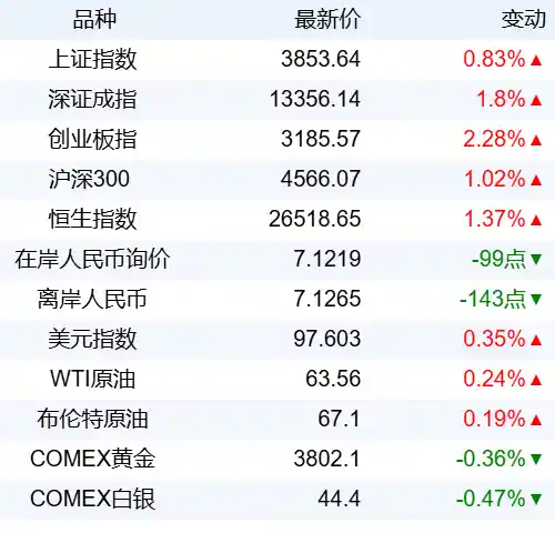 阿里巴巴携手英伟达，共探物理AI新纪元