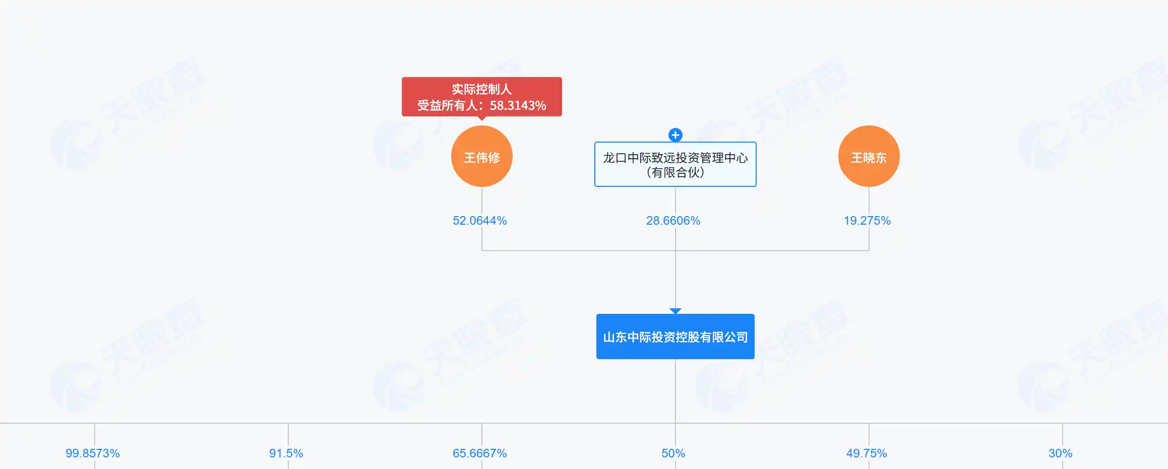 CPO引爆财富风暴：8企股价翻倍，实控人狂赚330亿，千万富翁批量诞生
