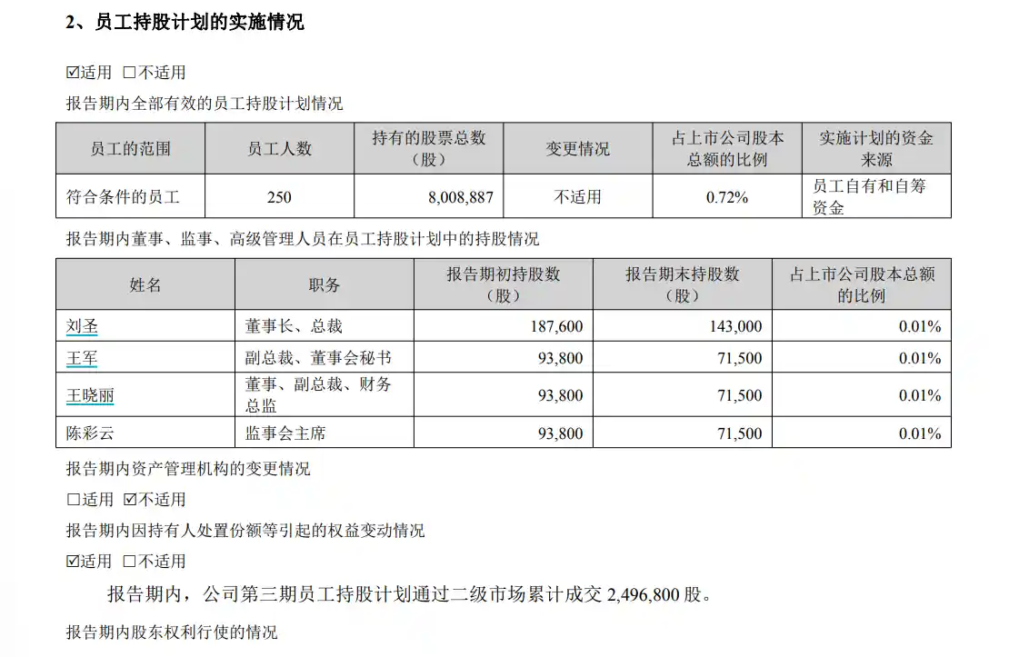 CPO引爆财富风暴：8企股价翻倍，实控人狂赚330亿，千万富翁批量诞生