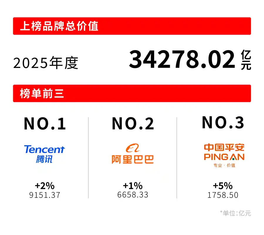 中国品牌突围全球：创新力驱动竞争力跃升