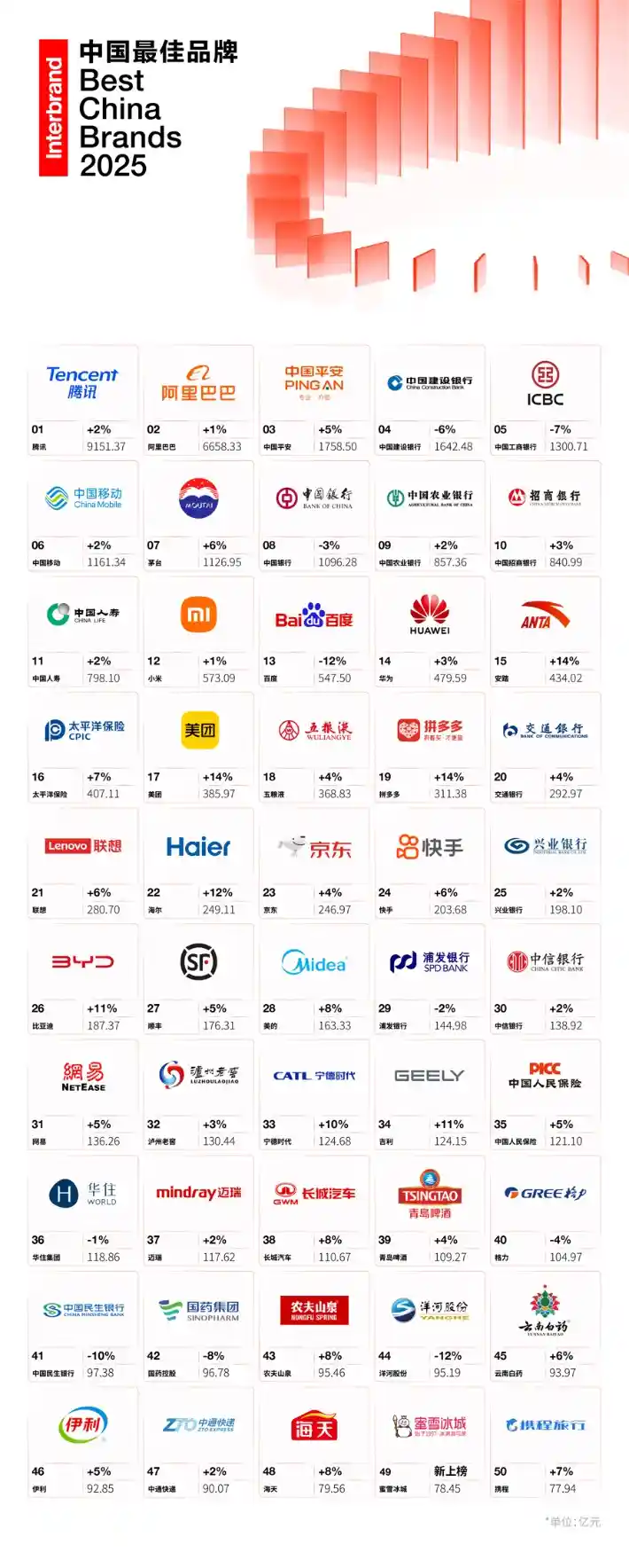 中国品牌突围全球：创新力驱动竞争力跃升