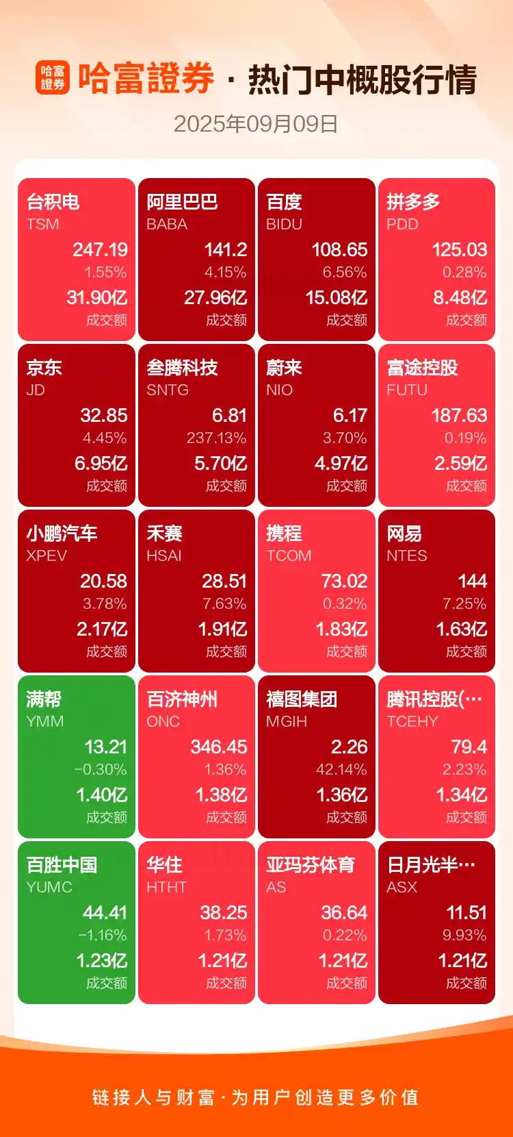 周一美股与中概股强势反弹，市场情绪回暖显生机