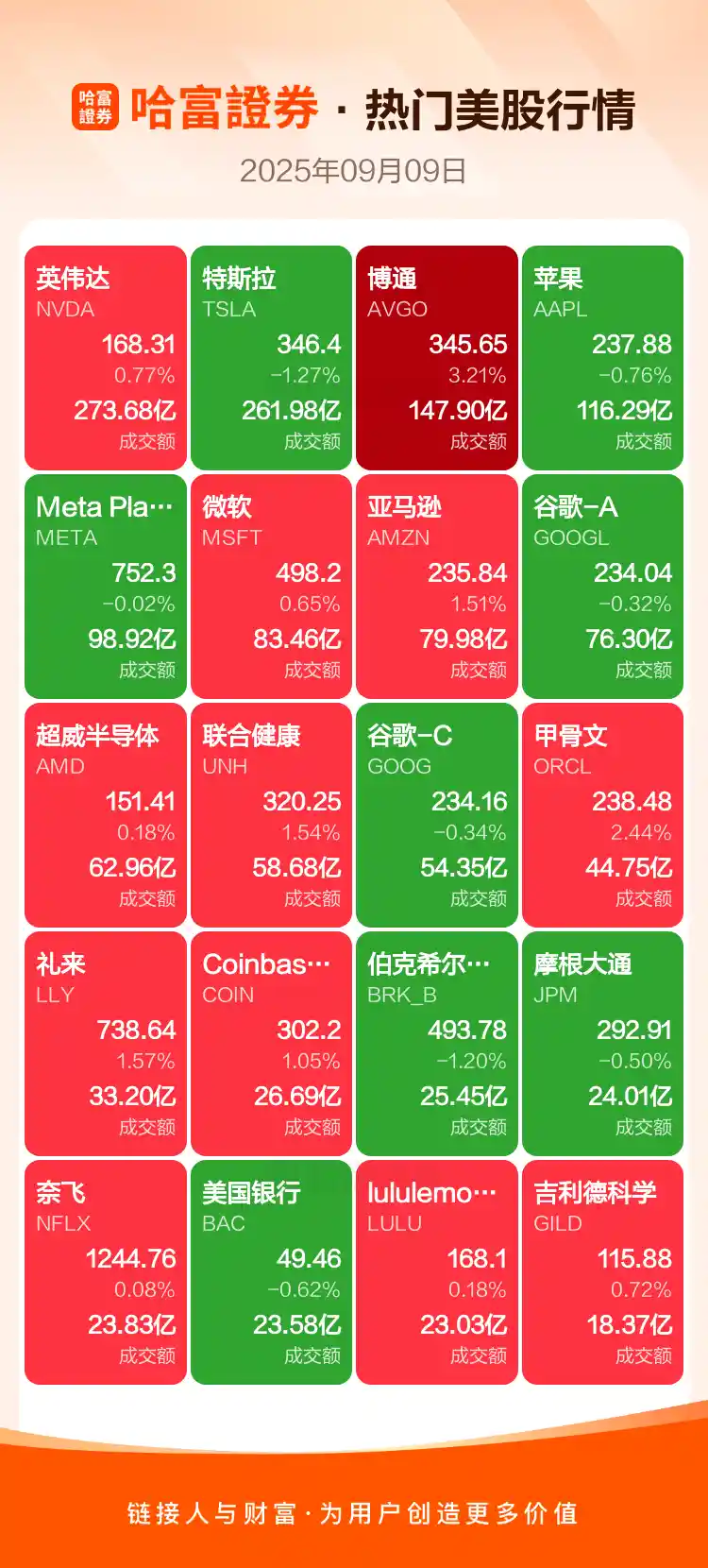 周一美股与中概股强势反弹，市场情绪回暖显生机