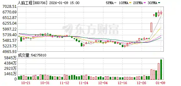 脑机接口收费模式初现，产业爆发倒计时开启