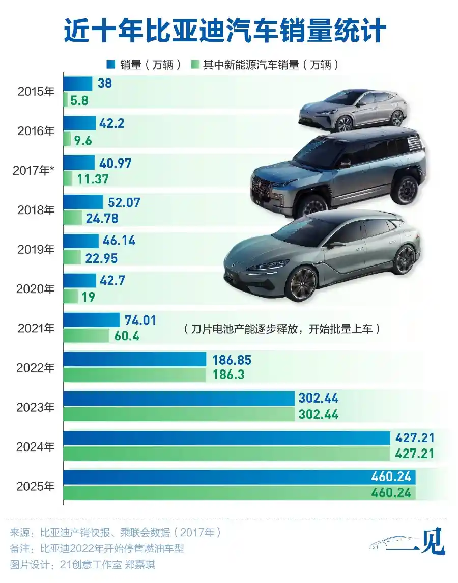 比亚迪孙华军：20年死磕磷酸铁锂，反超特斯拉的硬核密码