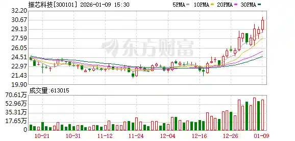 卫星导航第一股突发地震！控股股东闪电出手，振芯科技董事会或迎史上最剧烈换届风暴