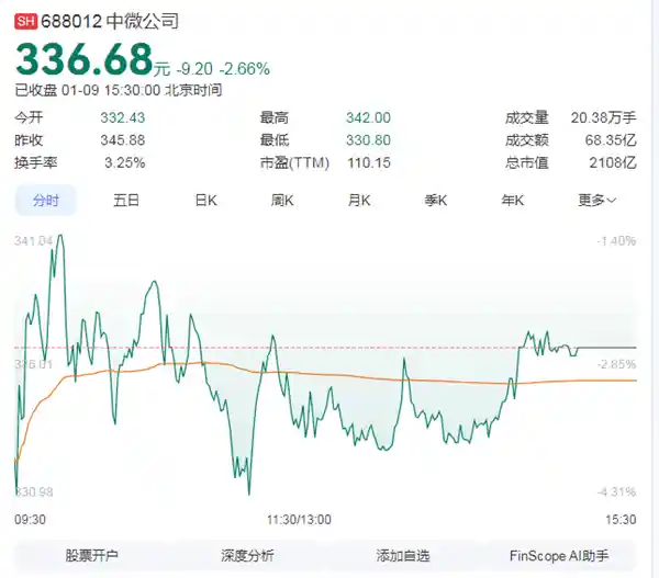 重磅！中微公司元老尹志尧回归中国籍引资本震动：拟套现近亿元，税务合规成新风口