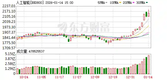 GEO狂热引爆资本市场 融资客抢筹背后千亿蓝图浮现