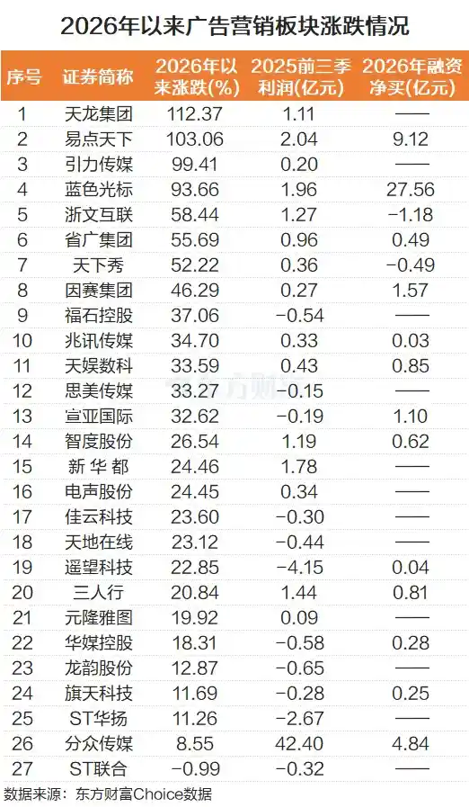 GEO狂热引爆资本市场 融资客抢筹背后千亿蓝图浮现