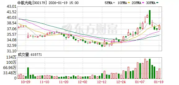 中航光电掌舵人易主！李森接棒郭泽义，14年任期画下里程碑式句点