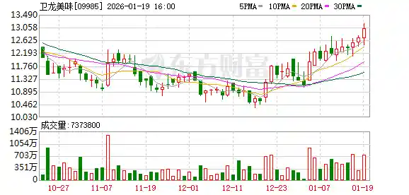 卫龙爱心捐赠50万，助力儿童健康成长
