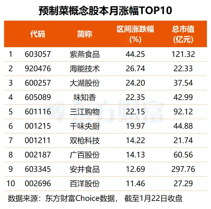 预制菜国标即将出台,万亿赛道引爆机构调研热潮