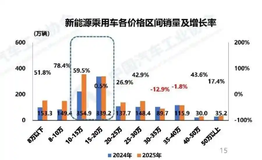 2025车市爆红：TOP5车企狂揽半壁江山