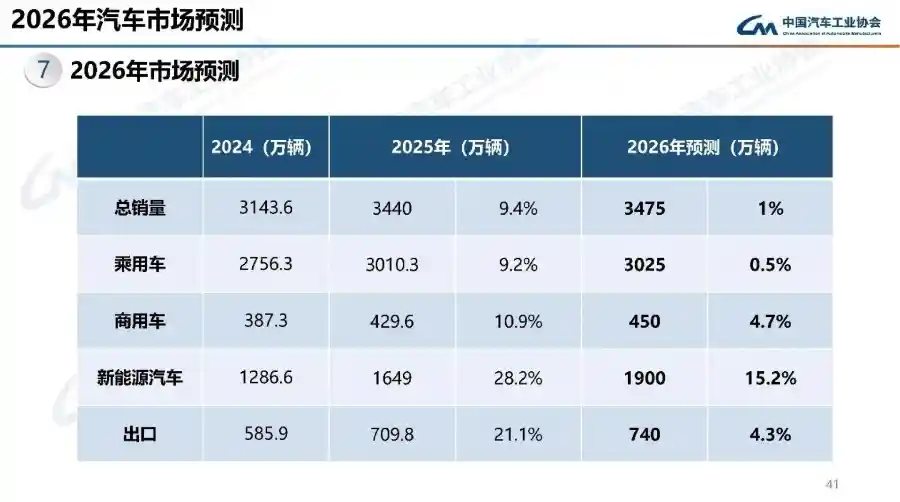 2025车市爆红:TOP5车企狂揽半壁江山