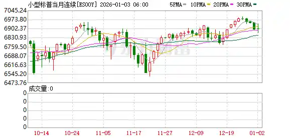 美股盘前三大股指期货齐涨,百度暴涨11%引爆市场,昆仑芯赴港IPO成焦点