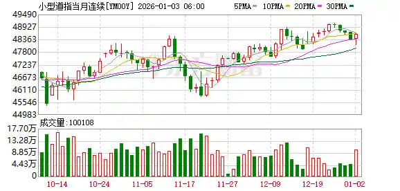 美股盘前三大股指期货齐涨,百度暴涨11%引爆市场,昆仑芯赴港IPO成焦点