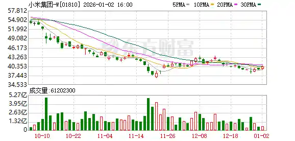 雷军直播爆热搜！55万辆交付目标背后，法务与绿化带争议引热议