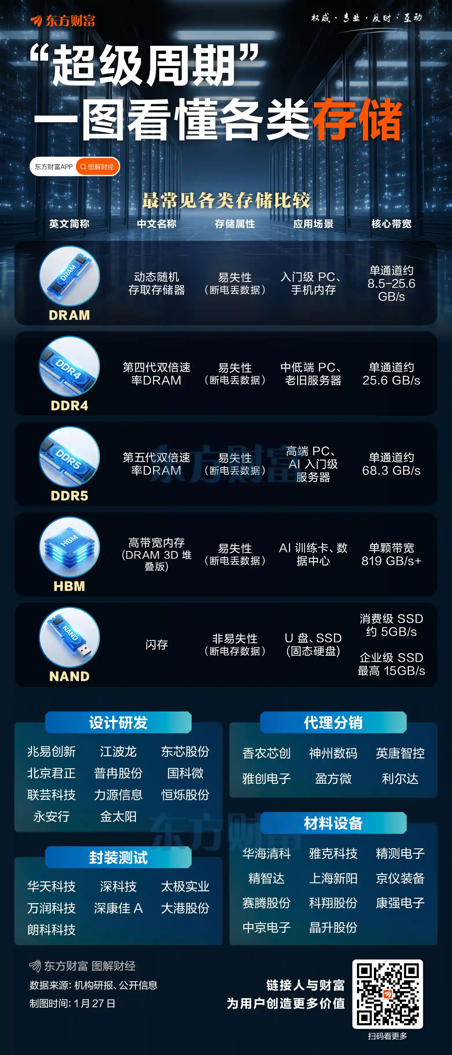 美光目标价狂飙100美元！摩根士丹利：AI存储需求爆棚，势不可挡！