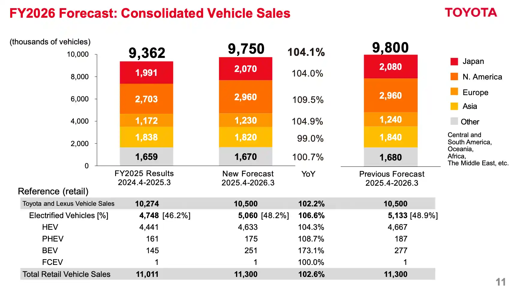 丰田突换掌门人！日系三巨头裂痕初现，中国车市成生死博弈新战场