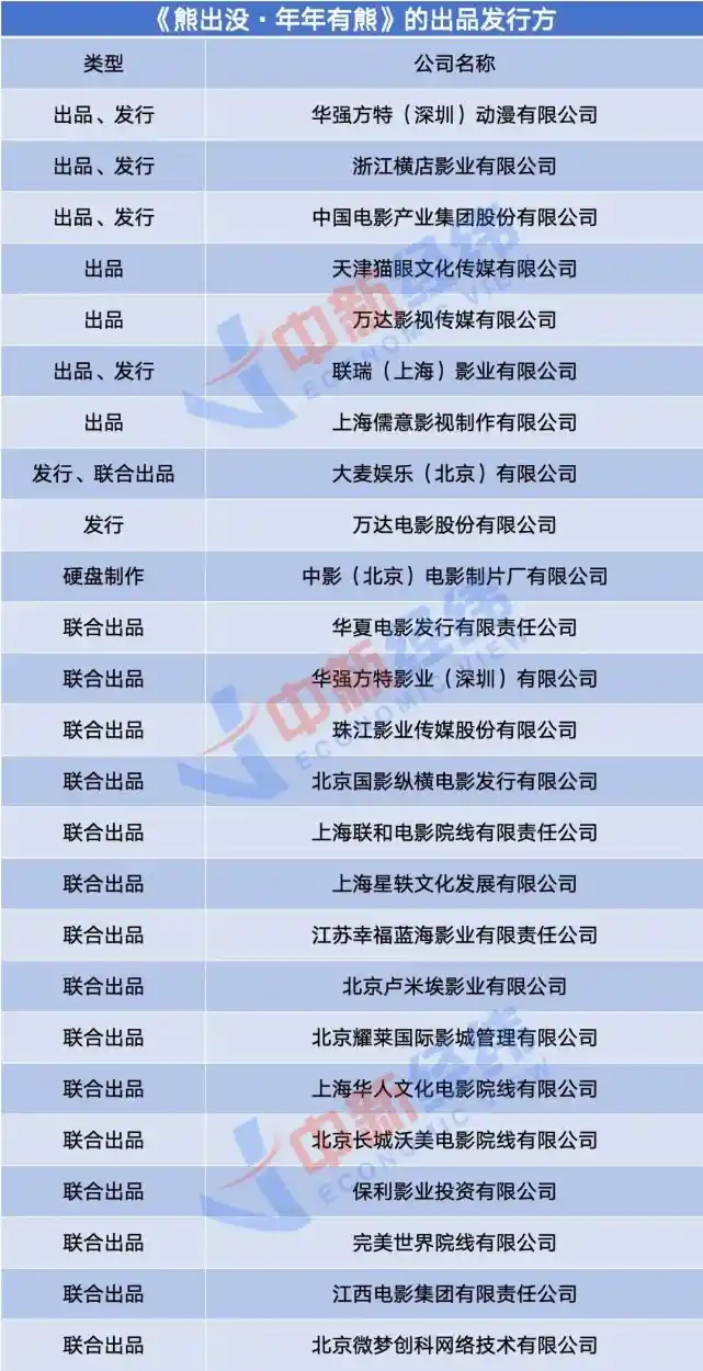 《熊出没》单日破亿引爆全网:成年人集体真香,这届观众为何为国产动画疯狂买单?