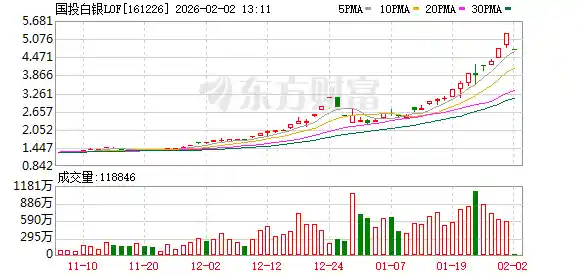 国投白银LOF复牌首日跌停，持有人面临关键抉择