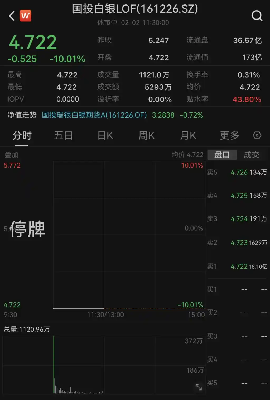 国投白银LOF复牌首日跌停，持有人面临关键抉择