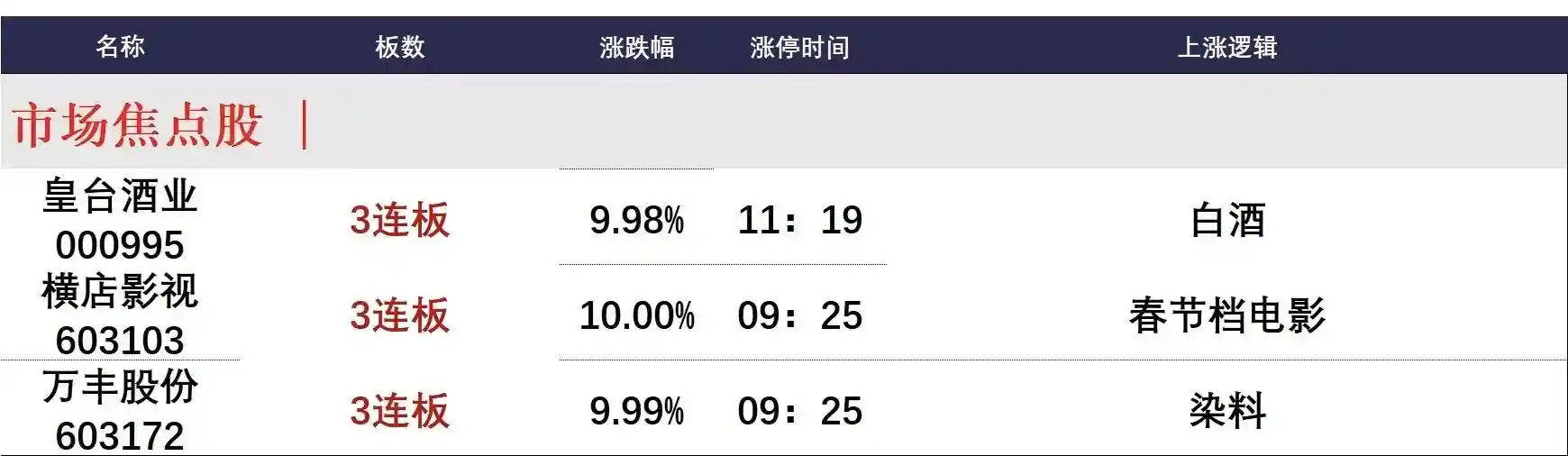 涨停风暴突袭！2月2日午间A股闪电涨停潮全解析