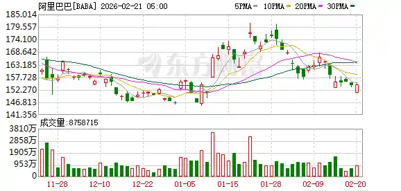 高瓴重仓出击！2025年四季度持仓大曝光，拼多多、阿里成新宠