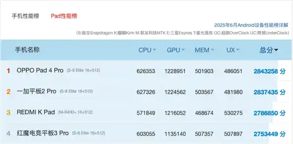 2026年小平板性能榜单：屏幕决定一切？