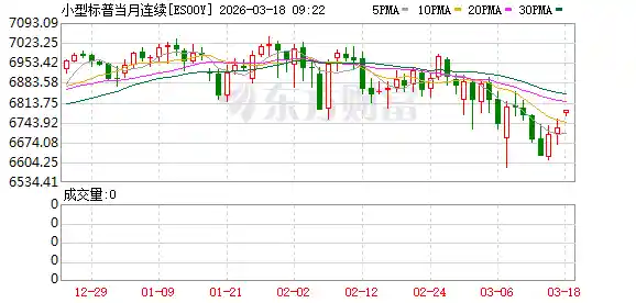 美股盘前三大股指期货齐飙，摩根士丹利：6月9月或迎降息风暴