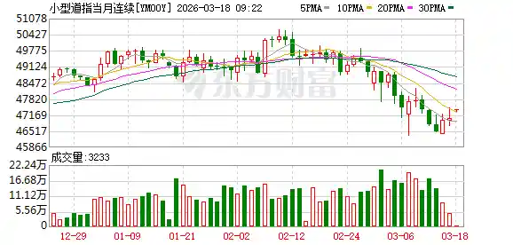 美股盘前三大股指期货齐飙，摩根士丹利：6月9月或迎降息风暴