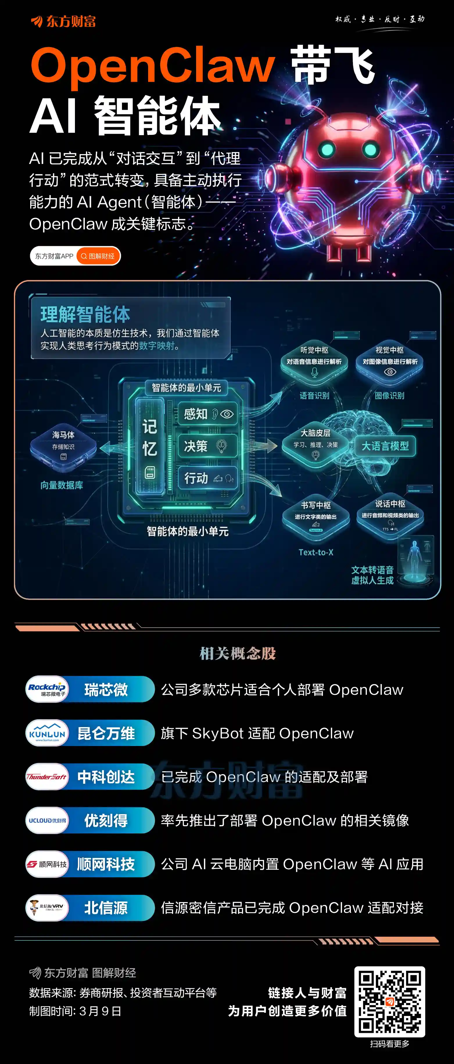 腾讯重磅出击，QClaw即将登场！英伟达布局再升级