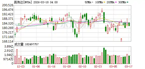 腾讯重磅出击，QClaw即将登场！英伟达布局再升级