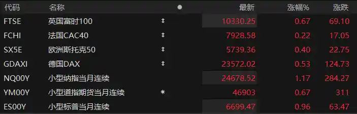 英伟达GTC大会将至，美股期指集体飙涨引爆市场期待
