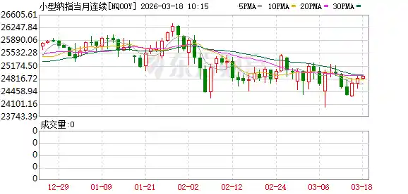 英伟达GTC大会将至，美股期指集体飙涨引爆市场期待