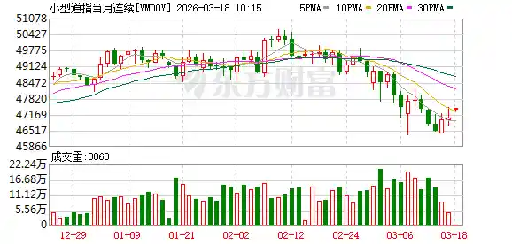英伟达GTC大会将至，美股期指集体飙涨引爆市场期待