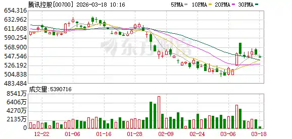 小程序成腾讯龙虾新入口，微信生态再添重磅布局