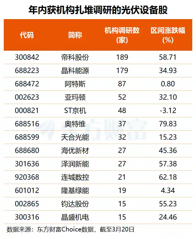 马斯克再掀科技风暴 芯片光伏或迎共振机遇