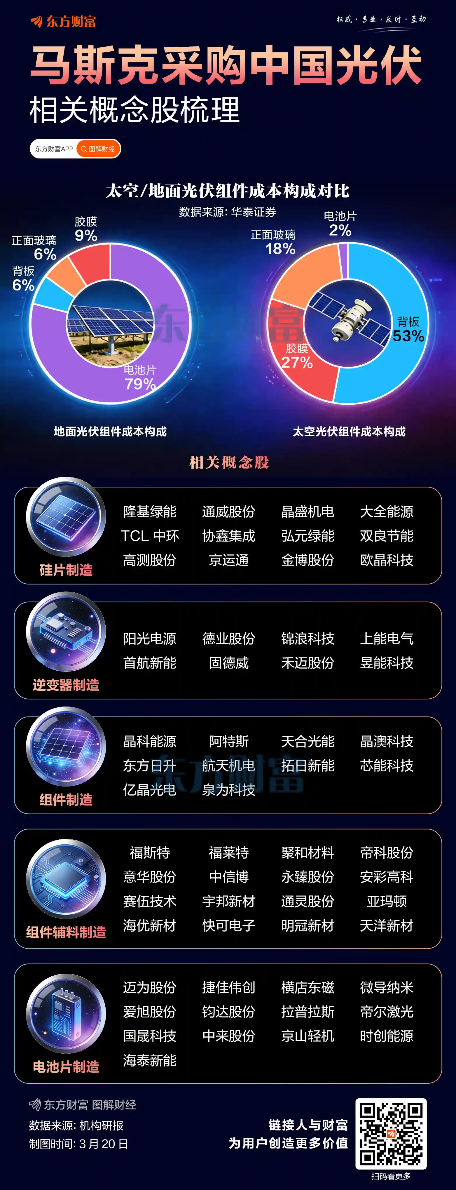 马斯克再掀科技风暴 芯片光伏或迎共振机遇