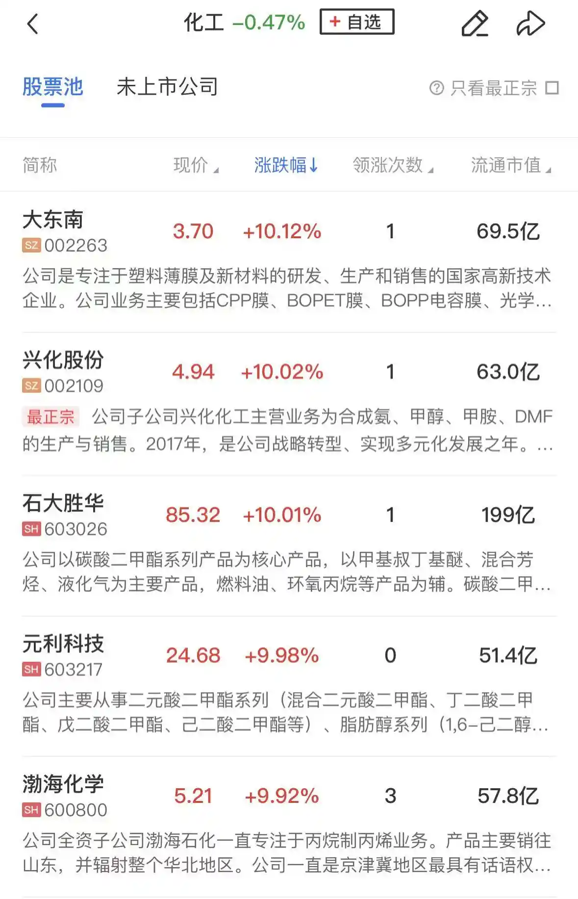锂电产业链逆市崛起，三大指数冲高回落微跌收尾