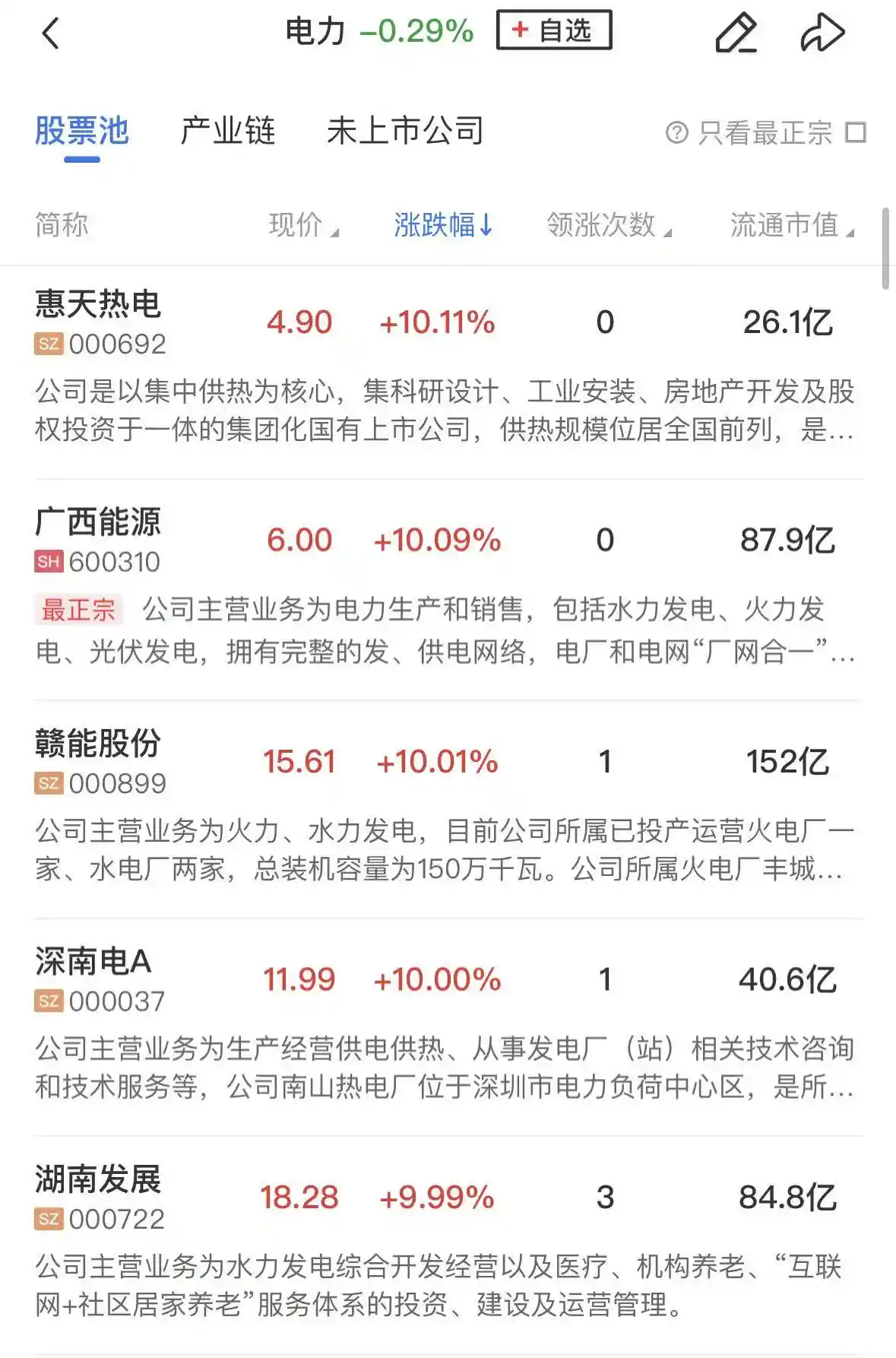 锂电产业链逆市崛起,三大指数冲高回落微跌收尾