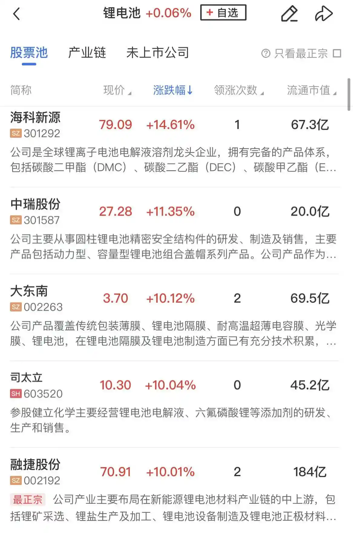 锂电产业链逆市崛起,三大指数冲高回落微跌收尾