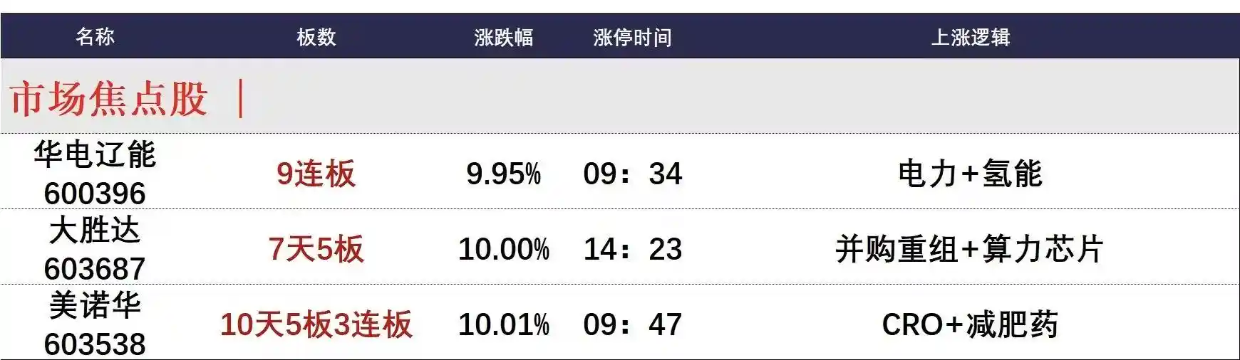 3月26日午间突发涨停风暴：谁在暗中布局？