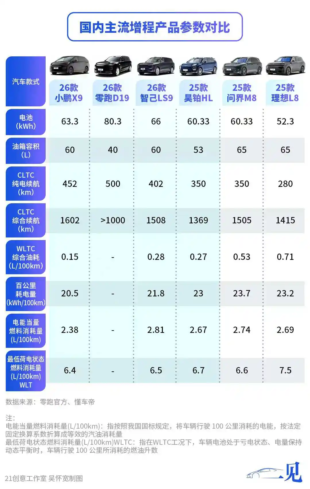 小鹏增程十年：从执念到破局的进化之路