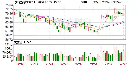 亿纬锂能豪掷60亿布局60GWh储能与动力电池新赛道