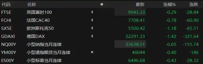 伊朗封锁霍尔木兹海峡引发恐慌，美股期货应声下跌