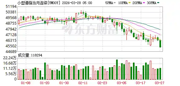 伊朗封锁霍尔木兹海峡引发恐慌，美股期货应声下跌