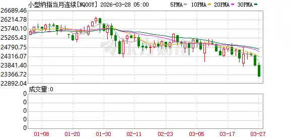 伊朗封锁霍尔木兹海峡引发恐慌，美股期货应声下跌